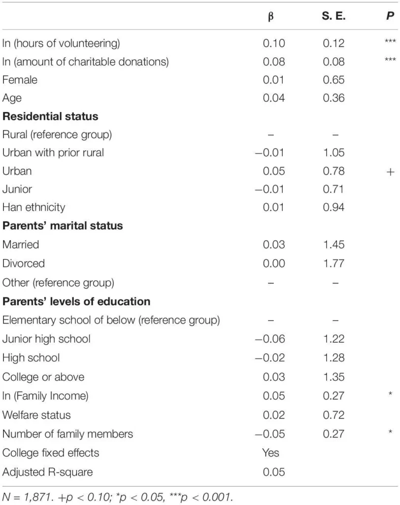 Благотворительное пожертвование, исследование-2