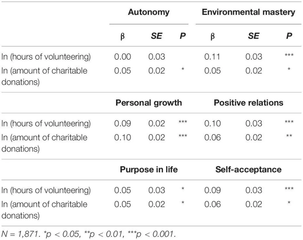 Благотворительное пожертвование, исследование-3