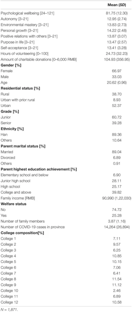 Благотворительное пожертвование, исследование